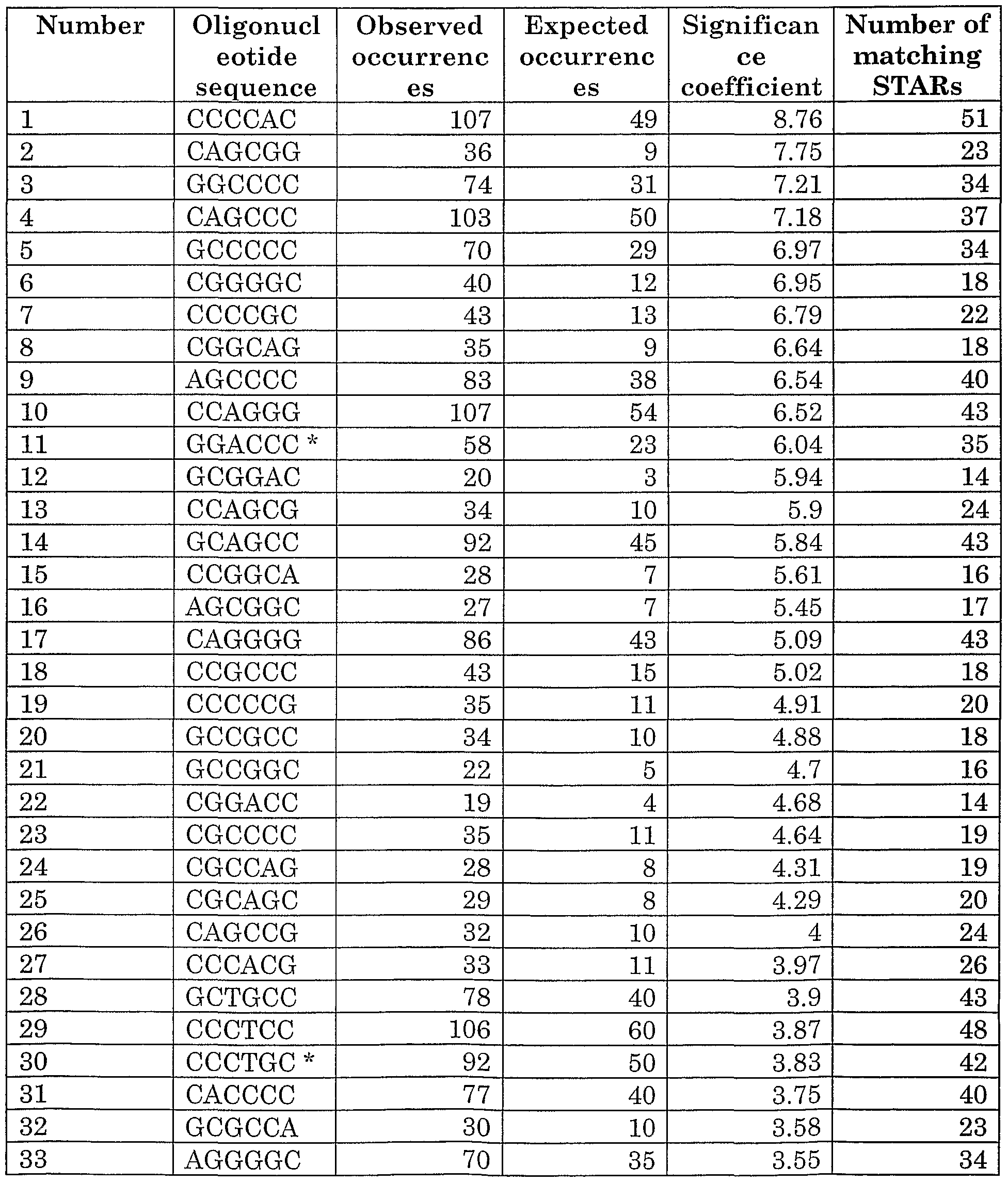 Figure imgf000120_0001