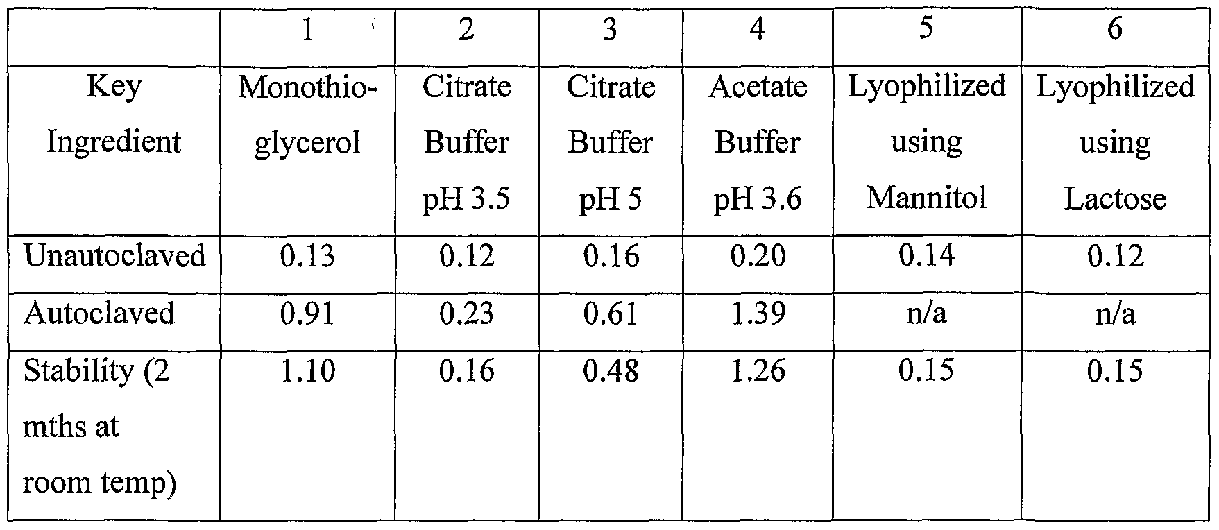 Figure imgf000030_0001