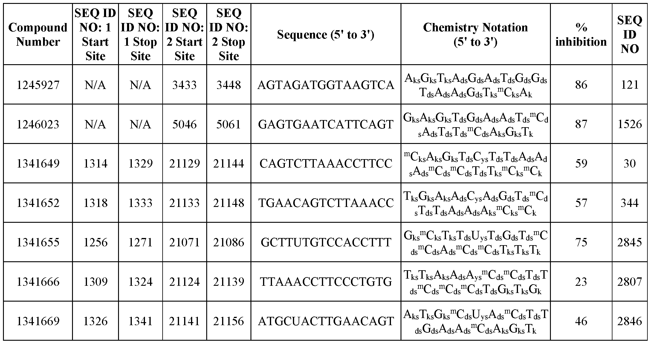 Figure imgf000235_0002