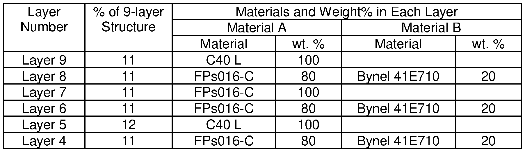 Figure imgf000121_0002