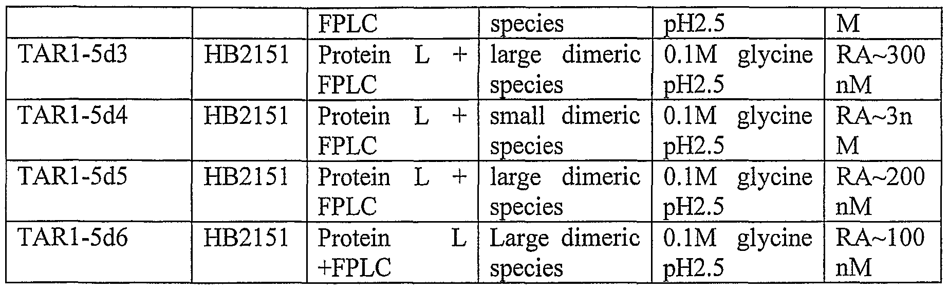 Figure imgf000106_0001