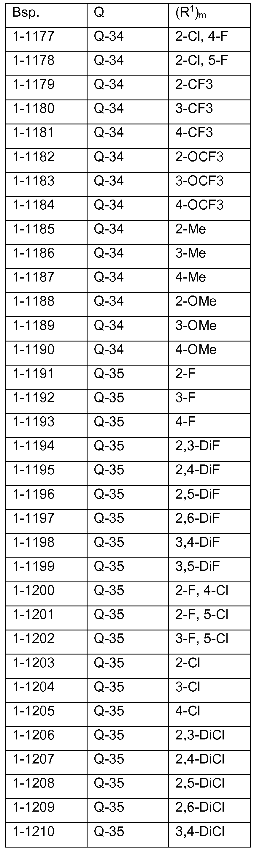 Figure imgf000093_0001