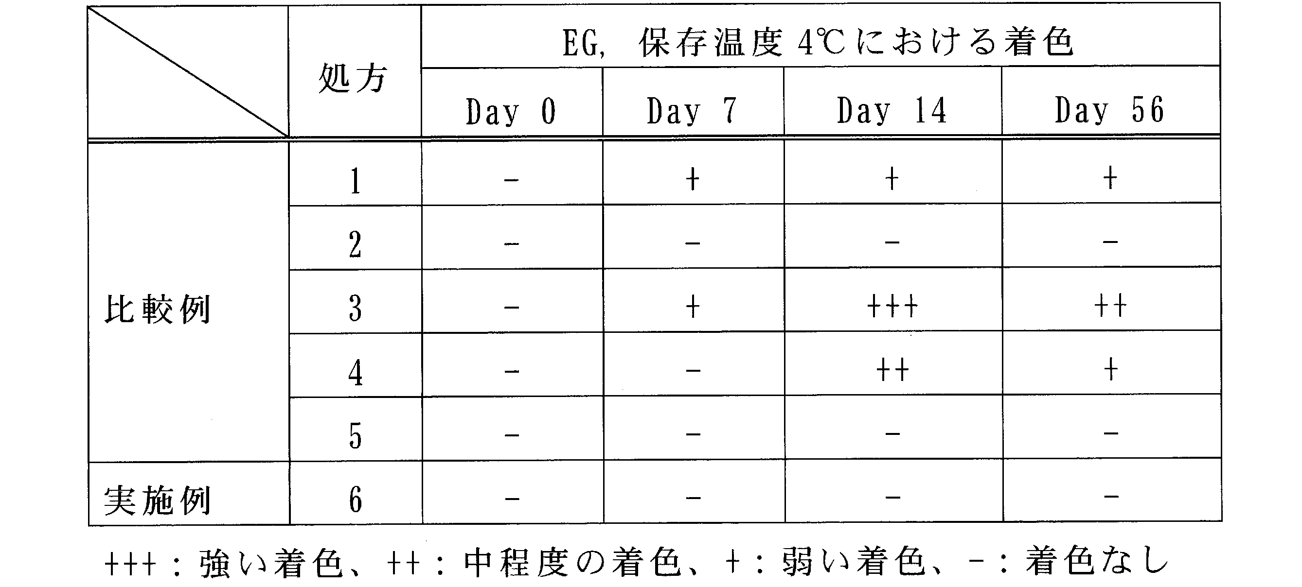 Figure 0007513981000006