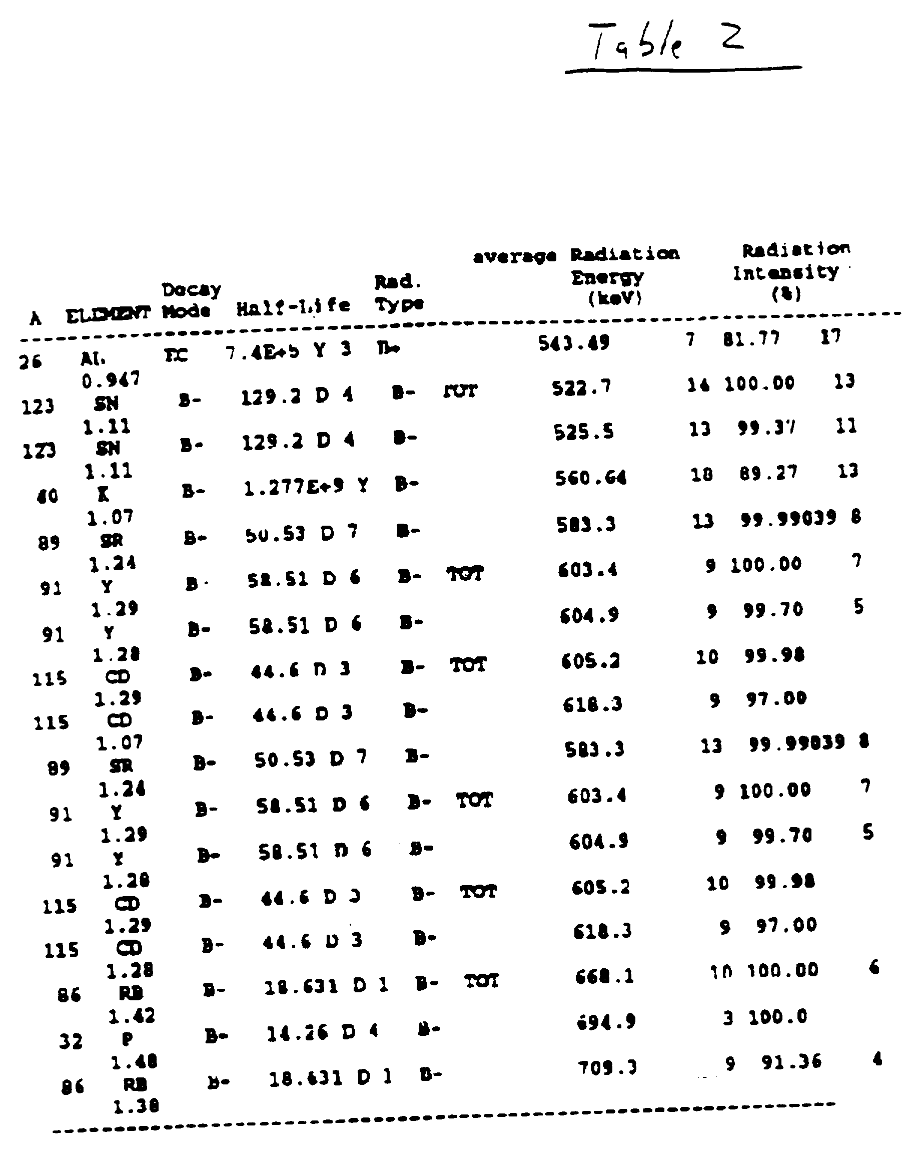 Figure imgf000089_0001