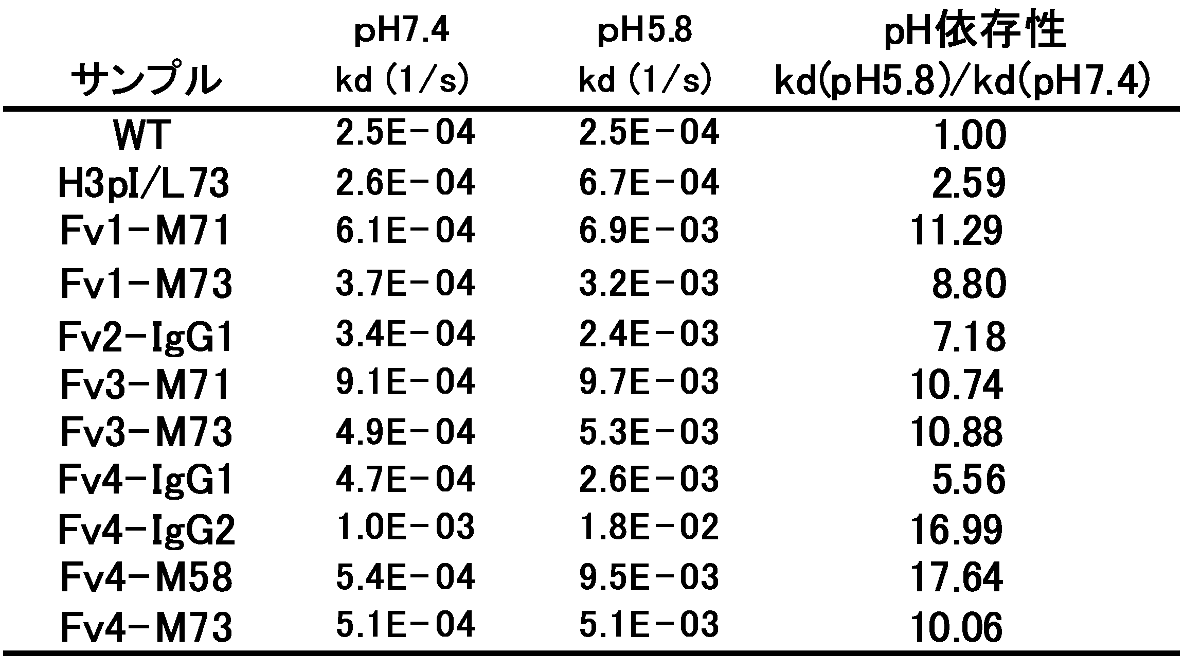 Figure 0007177808000009