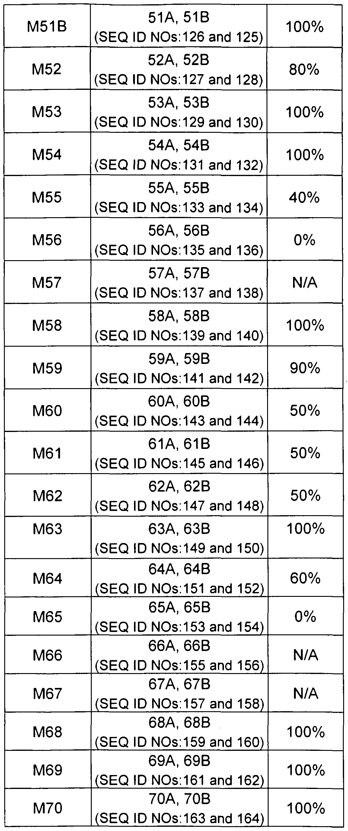 Figure imgf000093_0001