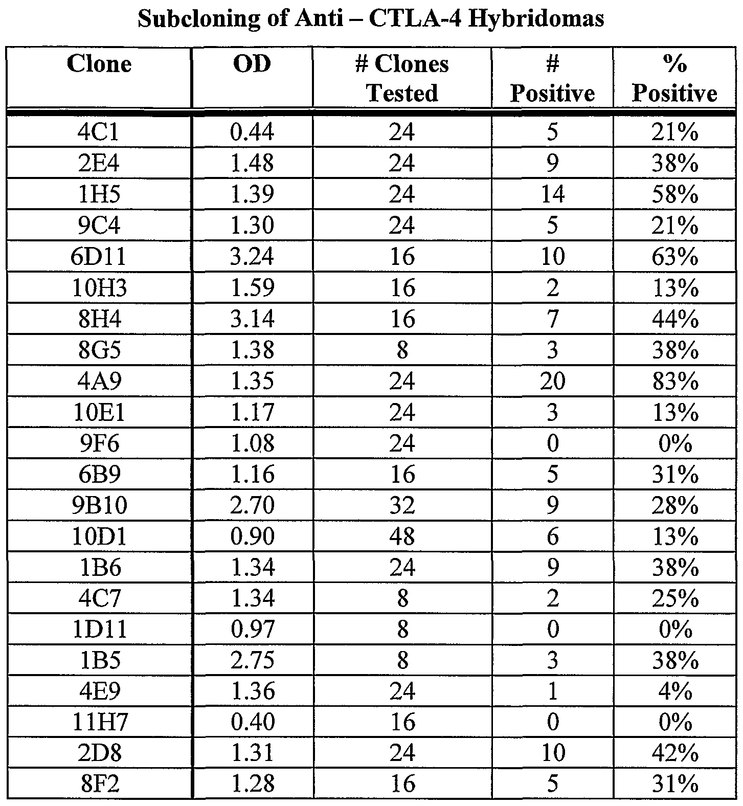 Figure imgf000071_0001