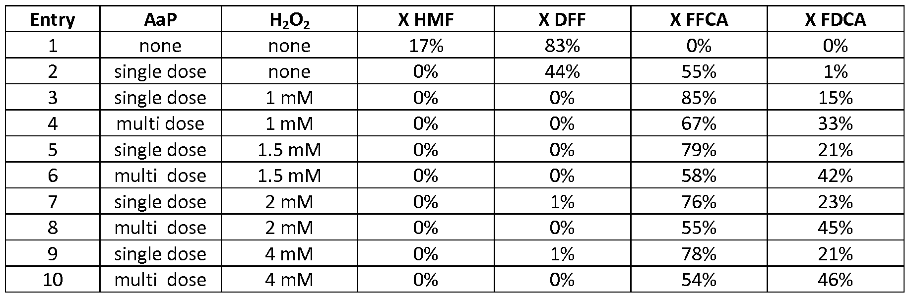 Figure imgf000050_0001