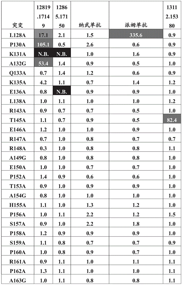 Figure GDA0003152722340000741