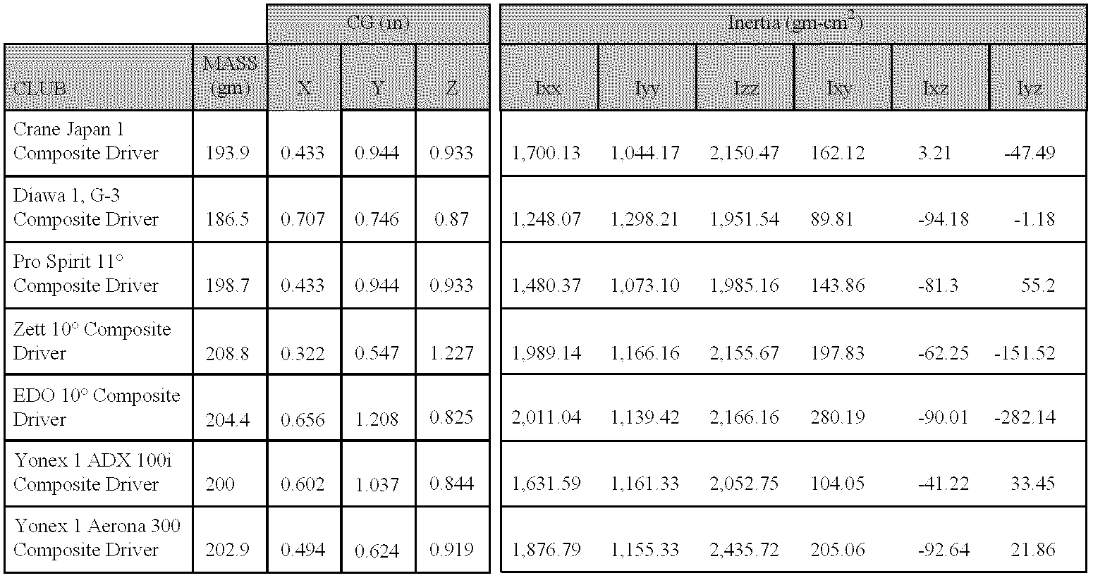 Figure US06425832-20020730-C00001