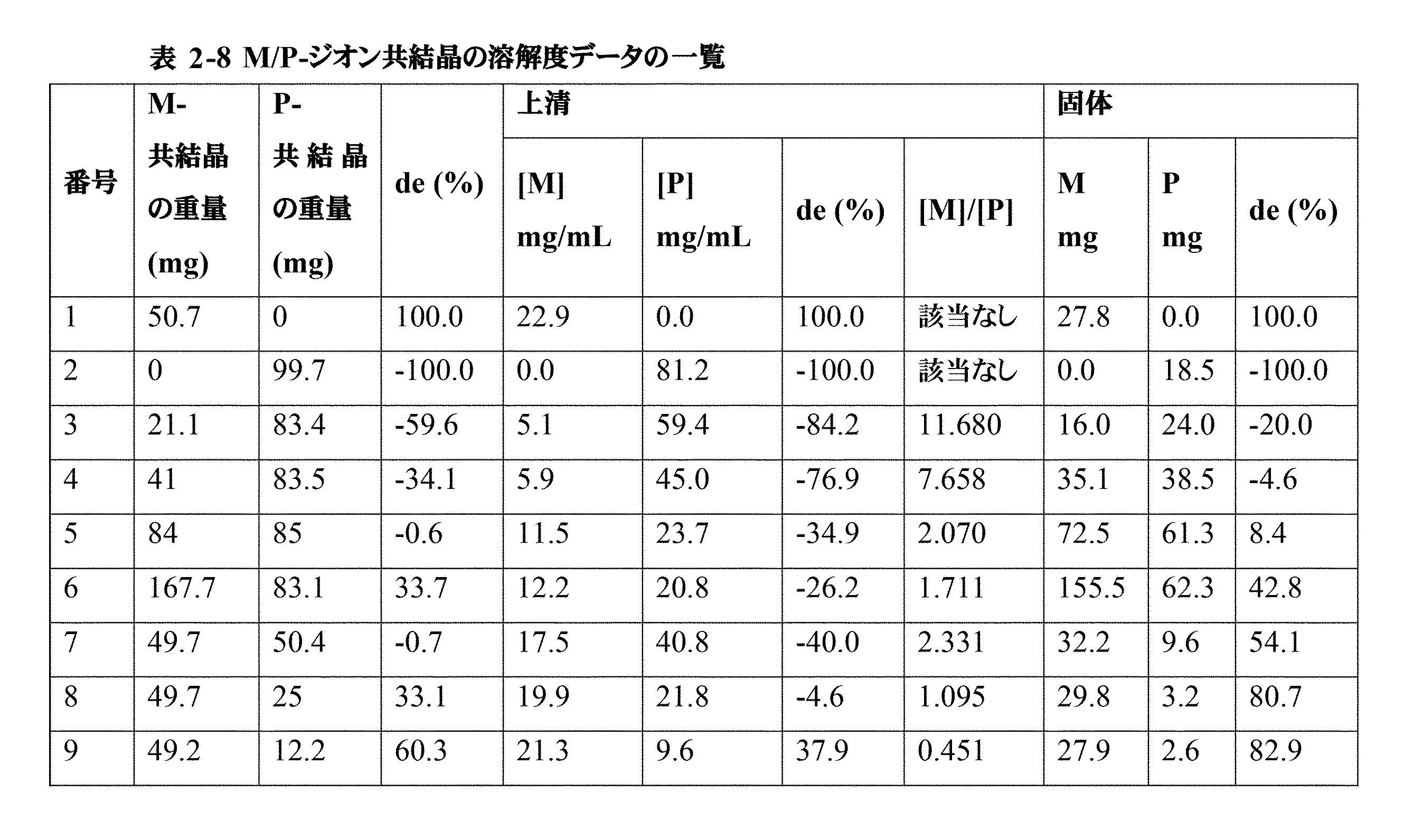 Figure 0007516029000079