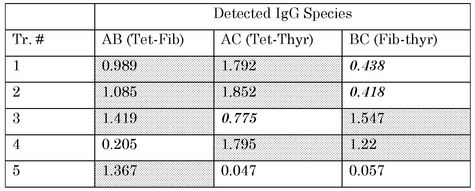 Figure imgf000092_0001