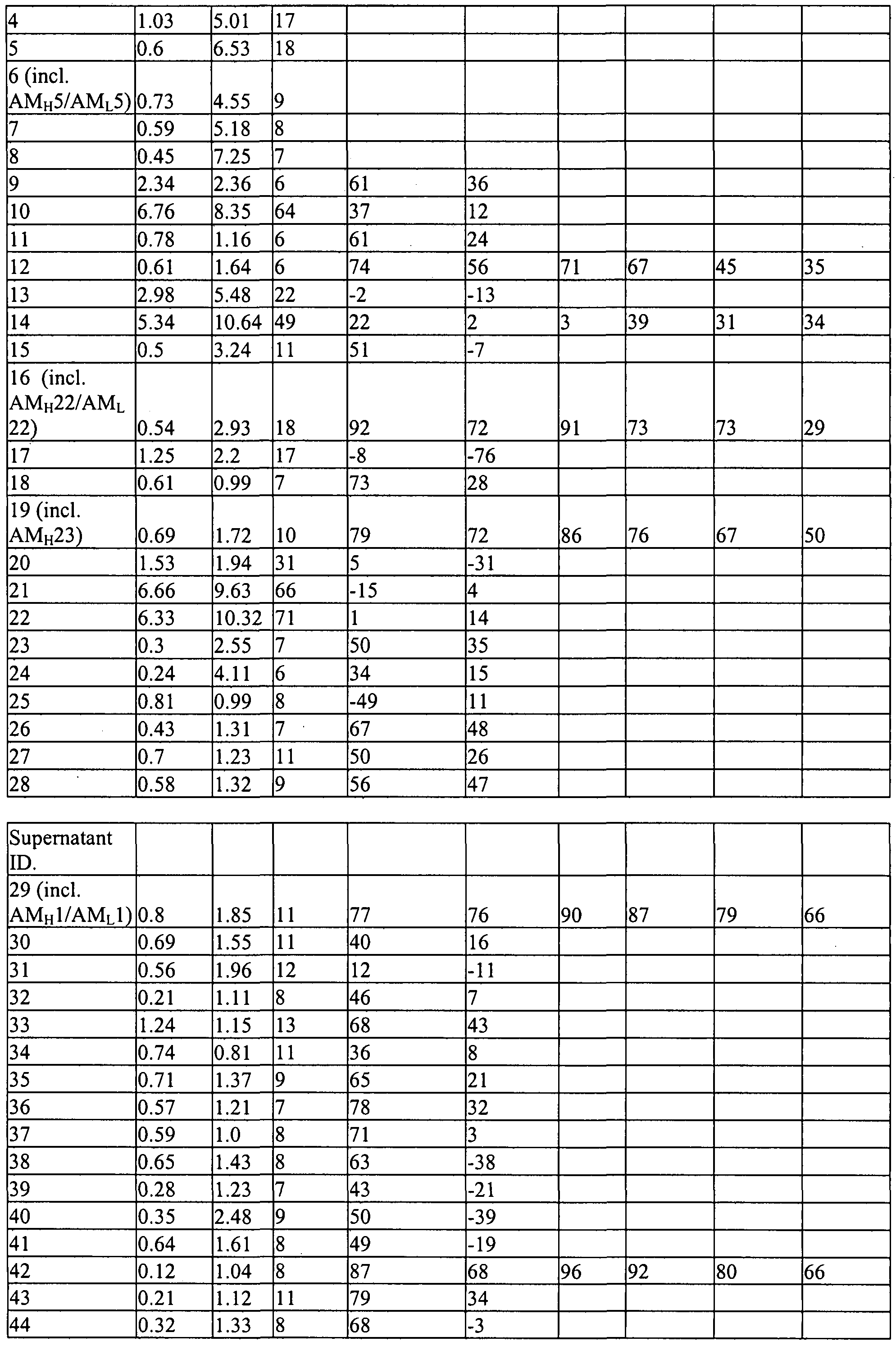 Figure imgf000163_0001