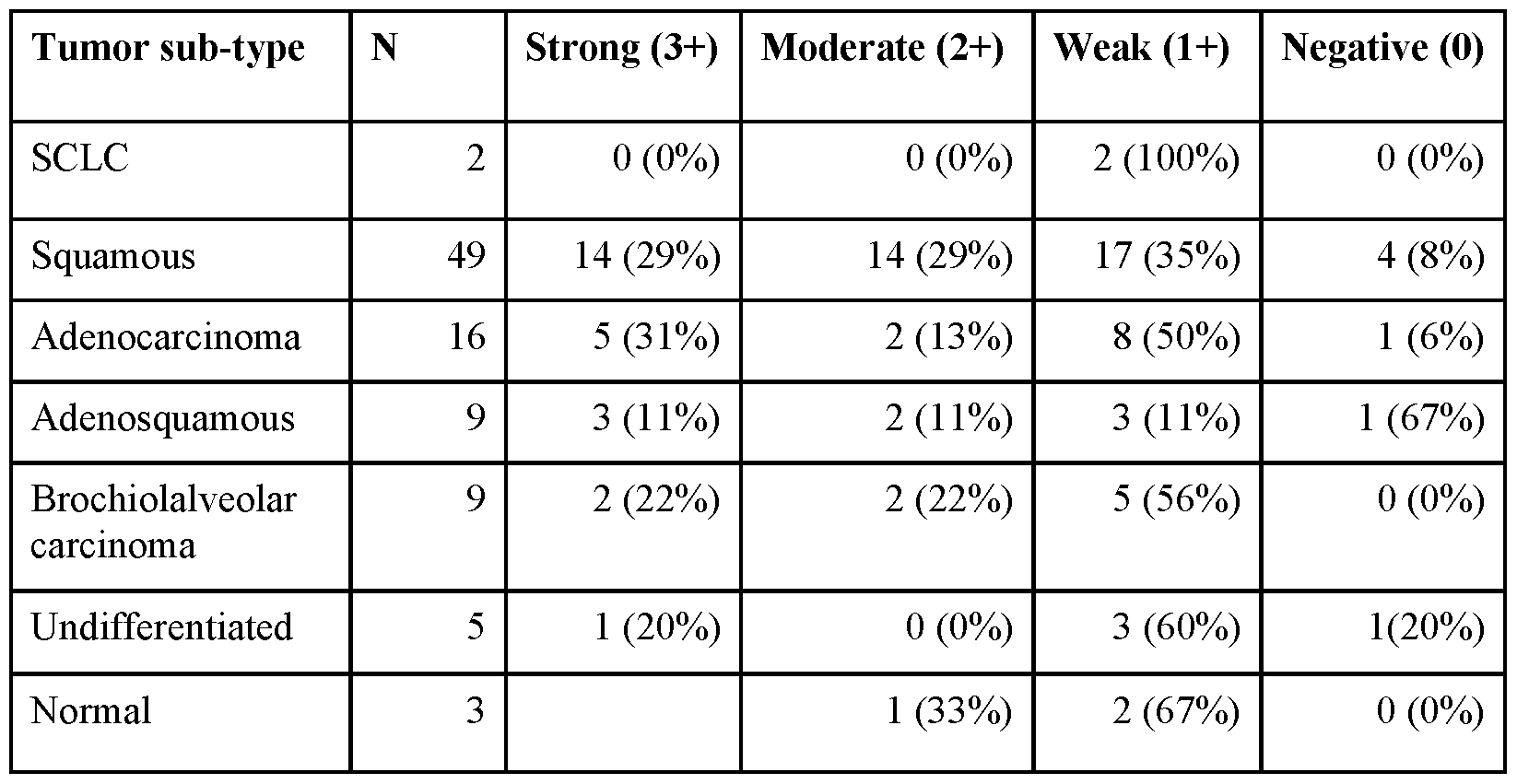 Figure imgf000100_0001
