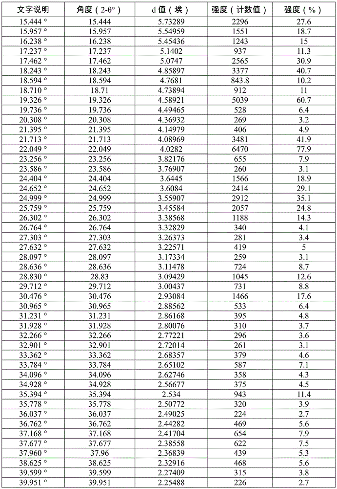 Figure BDA0003292861940000601