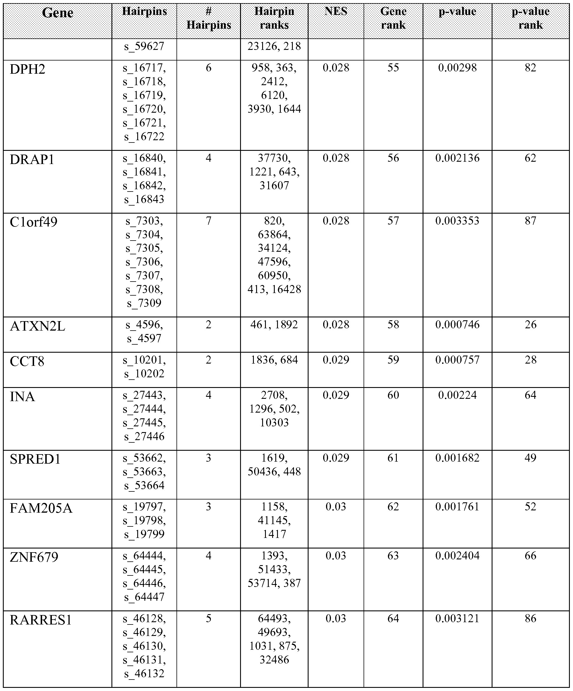Figure imgf000130_0001