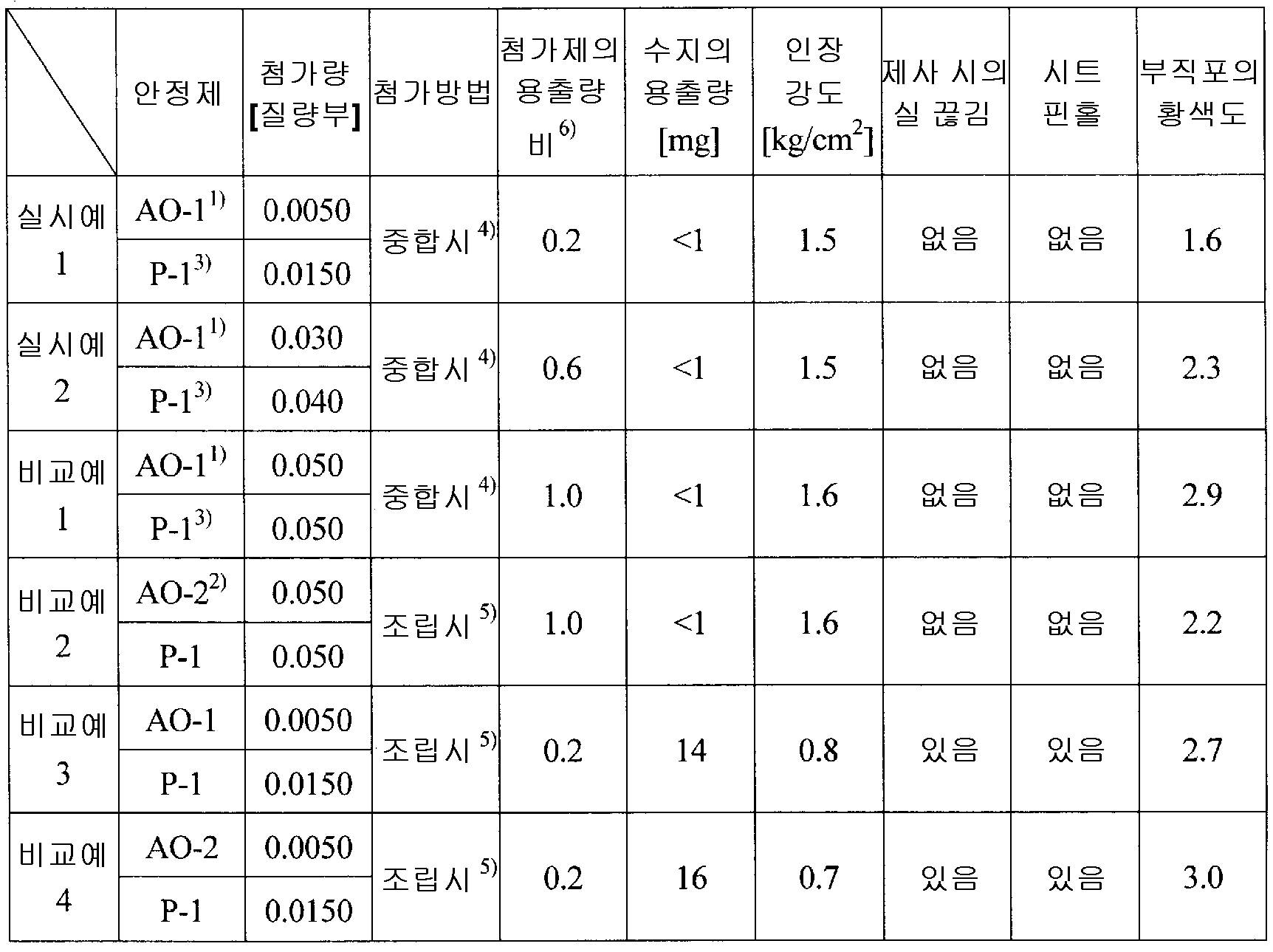 Figure 112013047762475-pct00007