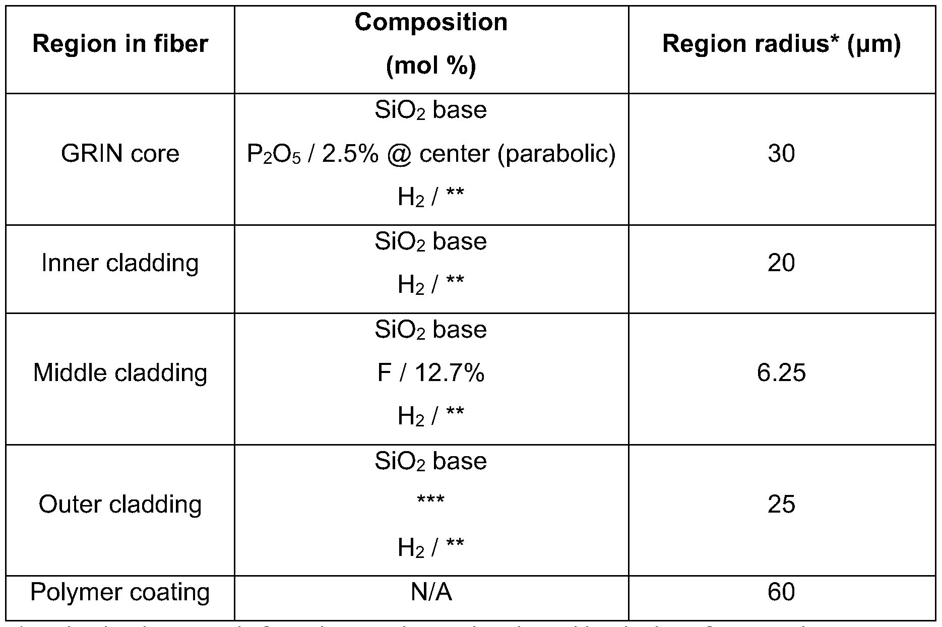 Figure imgf000020_0001