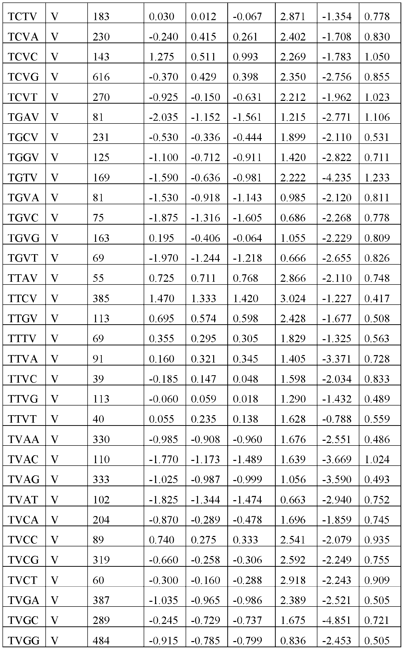 Figure imgf000176_0001