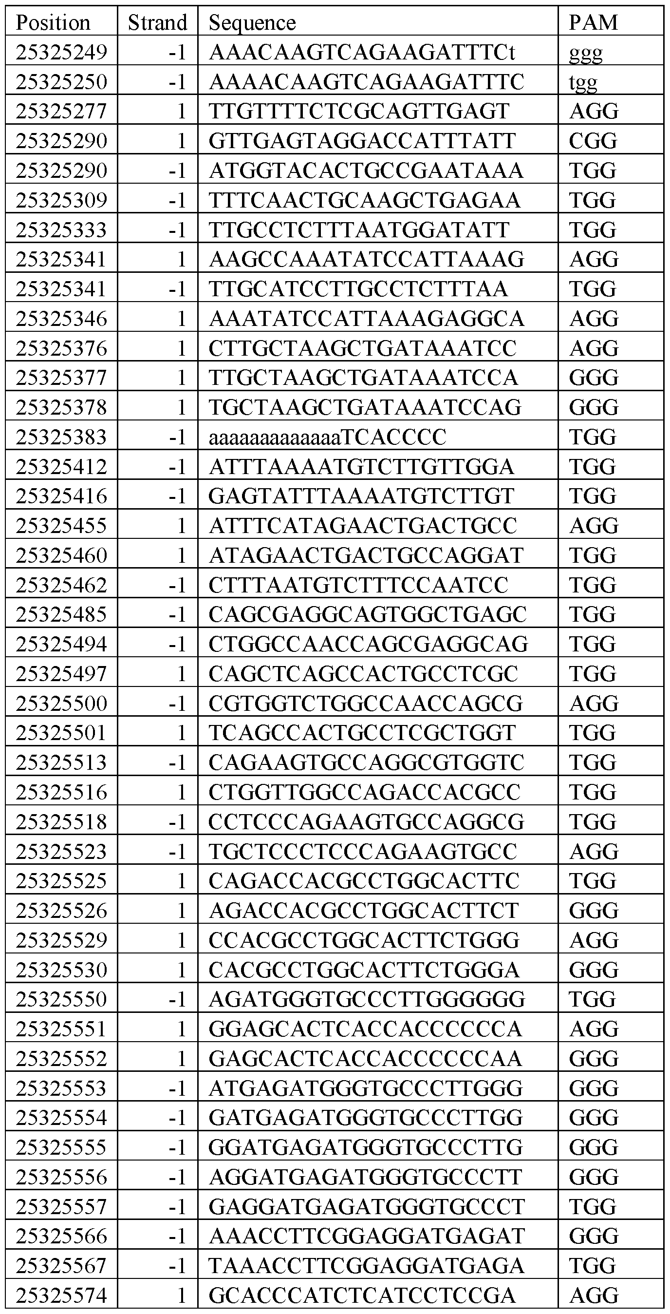 Figure imgf000225_0001