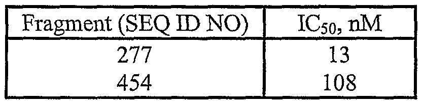 Figure imgf000221_0001