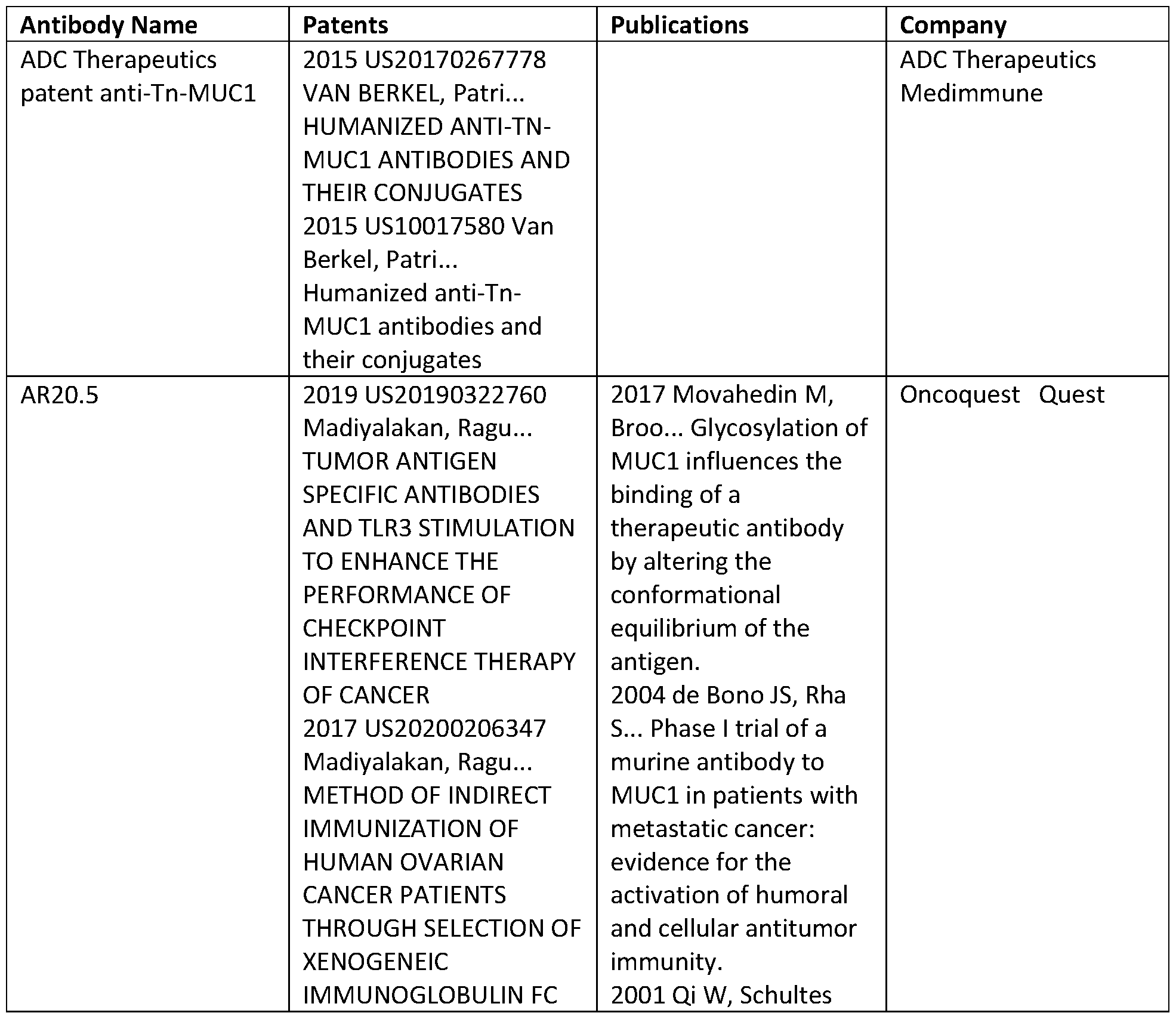 Figure imgf000516_0001