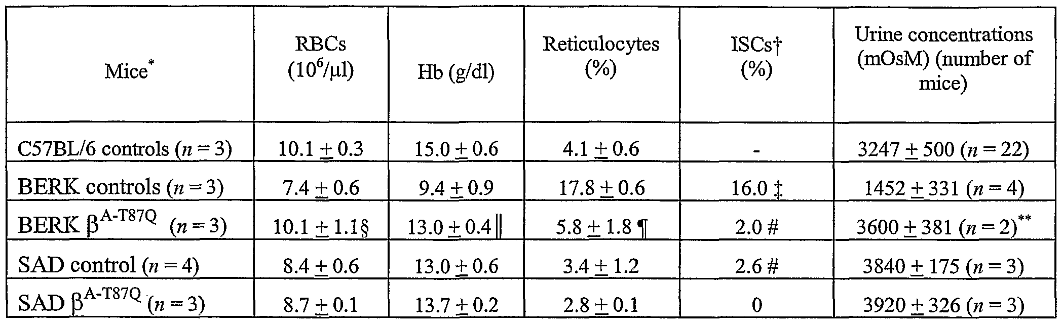 Figure imgf000033_0001