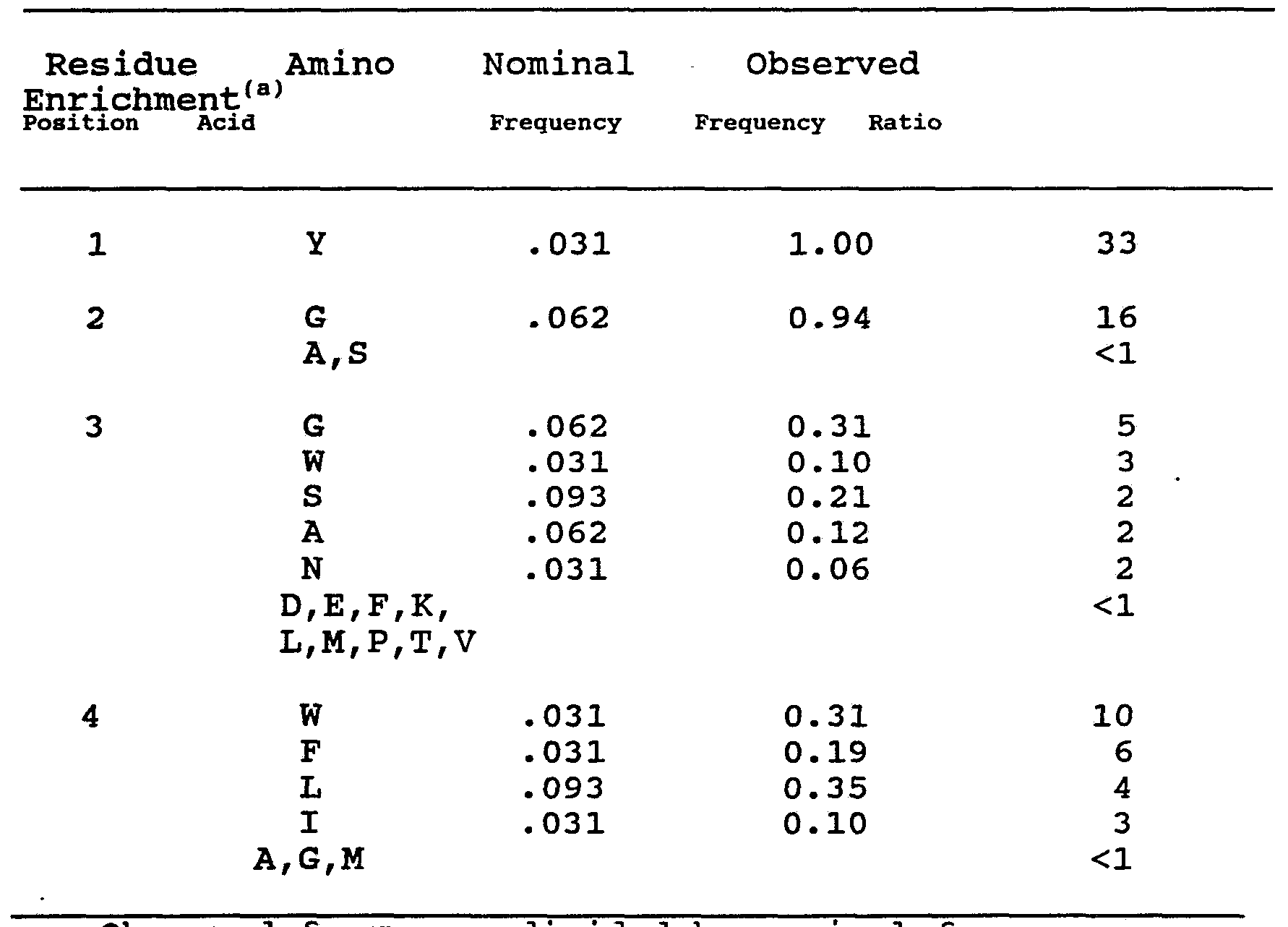 Figure imgf000041_0001