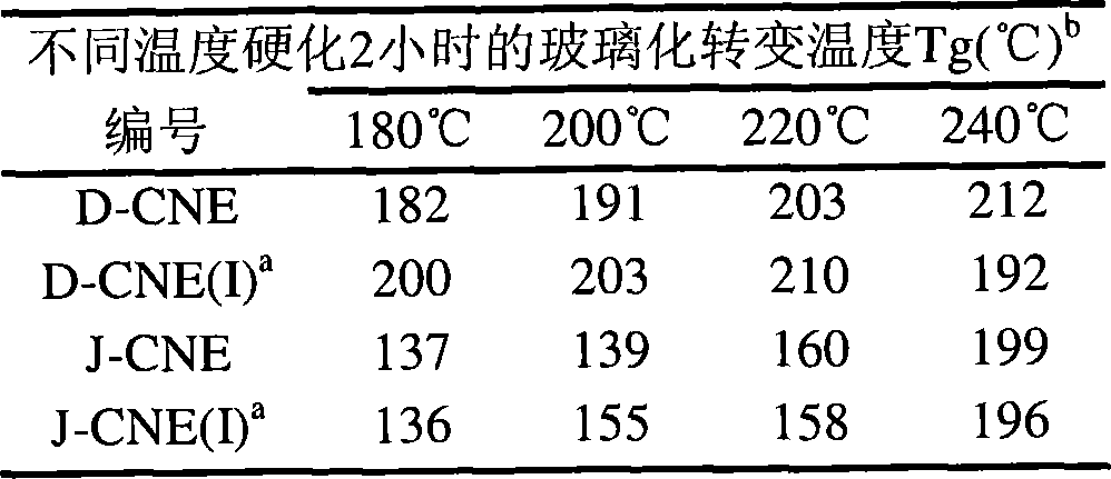Figure S2008100942055D00182
