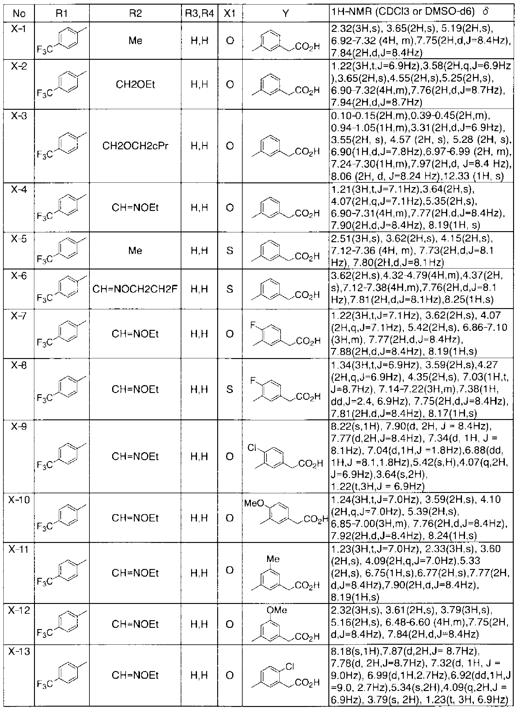 Figure imgf000118_0001