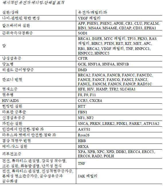 Figure 112020056955871-pat00017