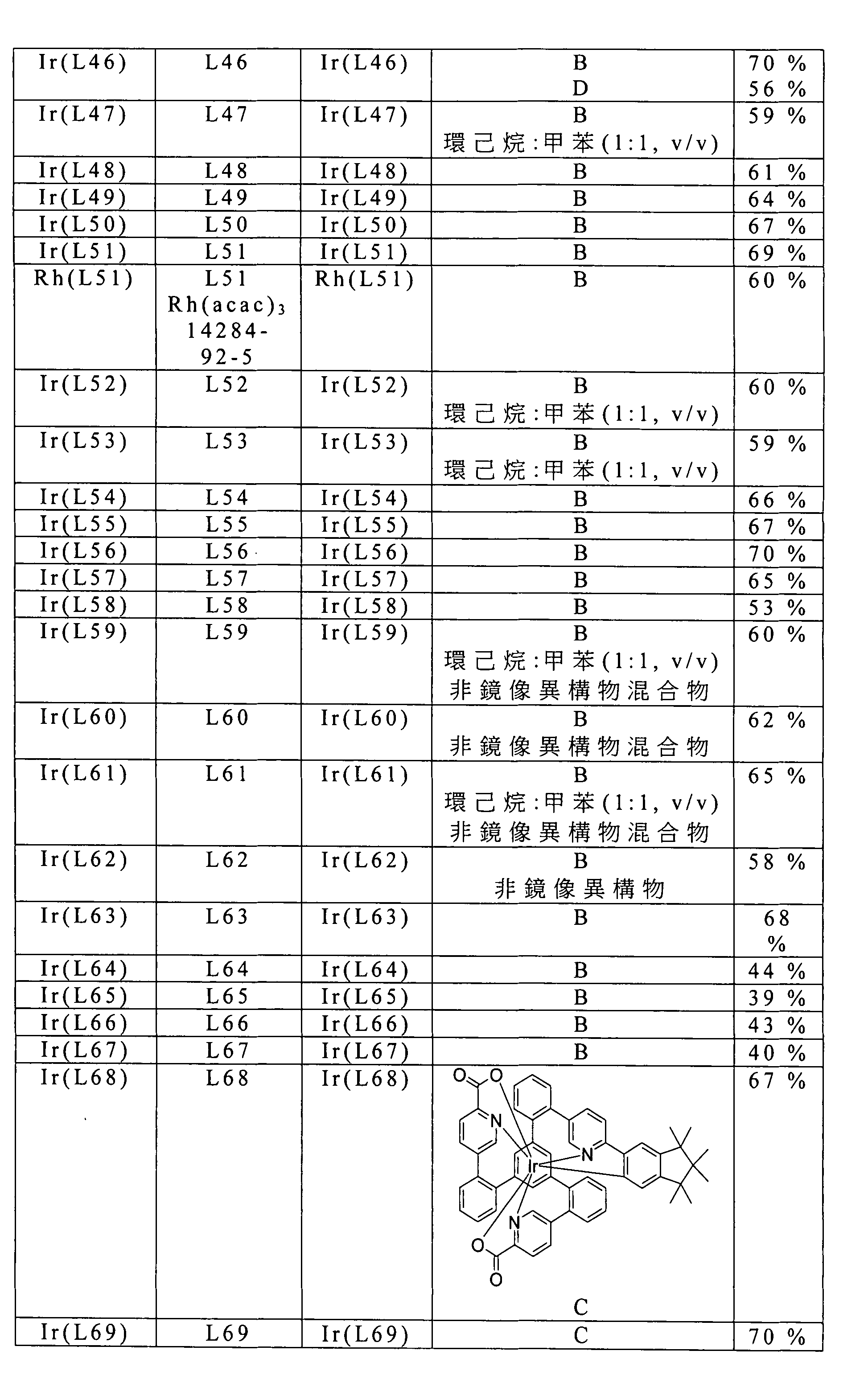 Figure 105102876-A0202-12-0239-257