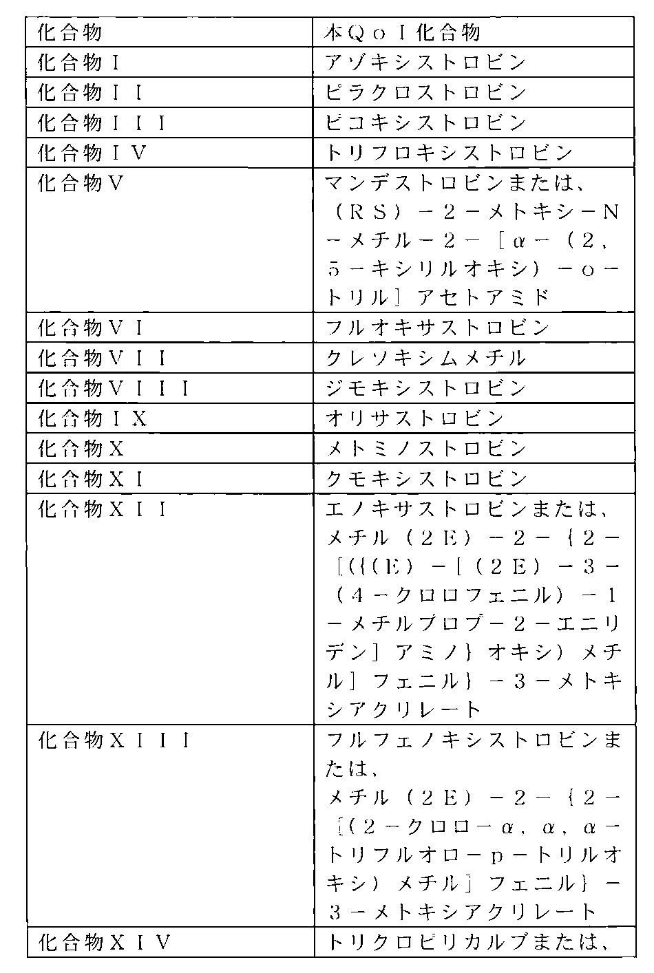 Figure JPOXMLDOC01-appb-T000017