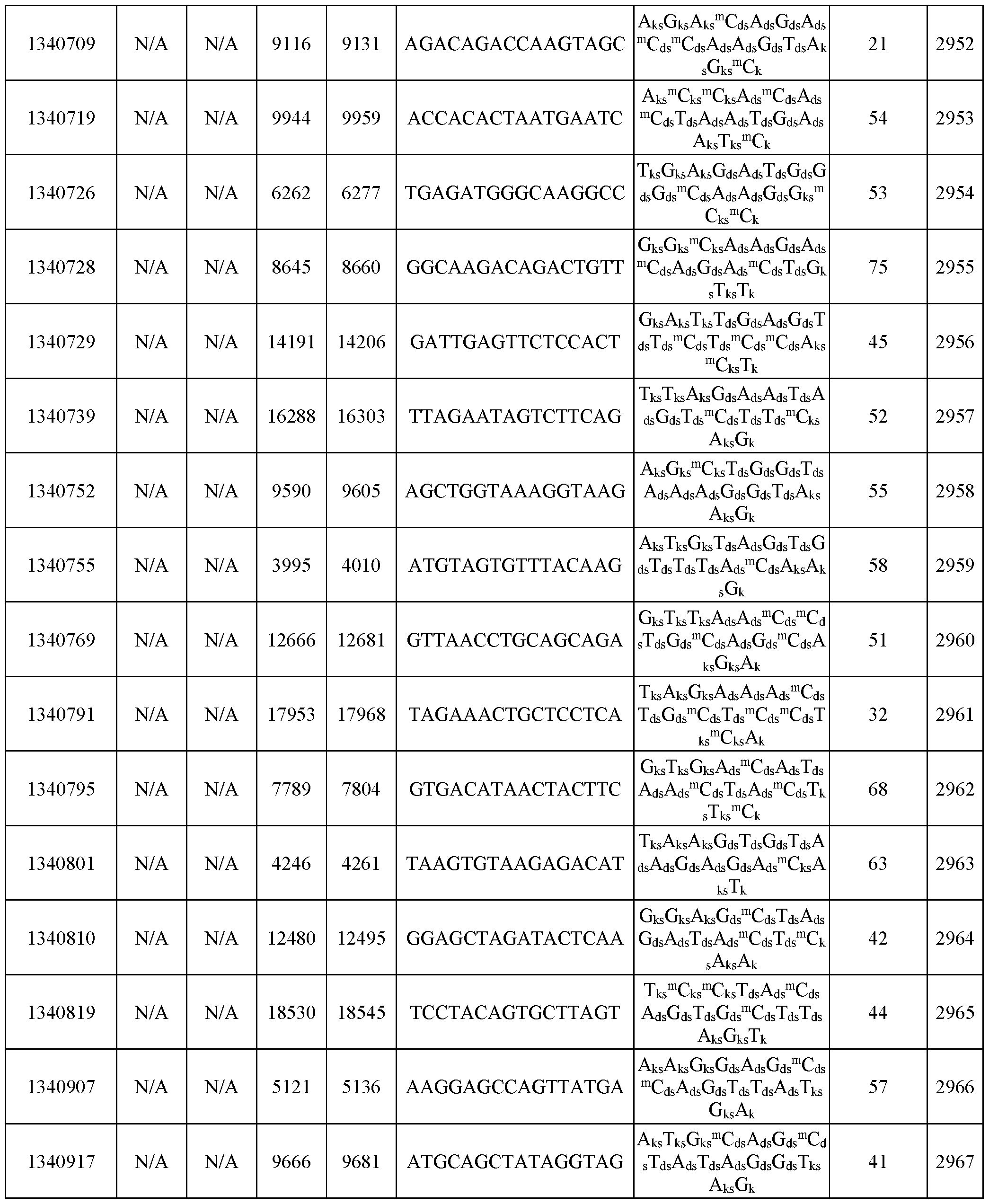 Figure imgf000252_0001