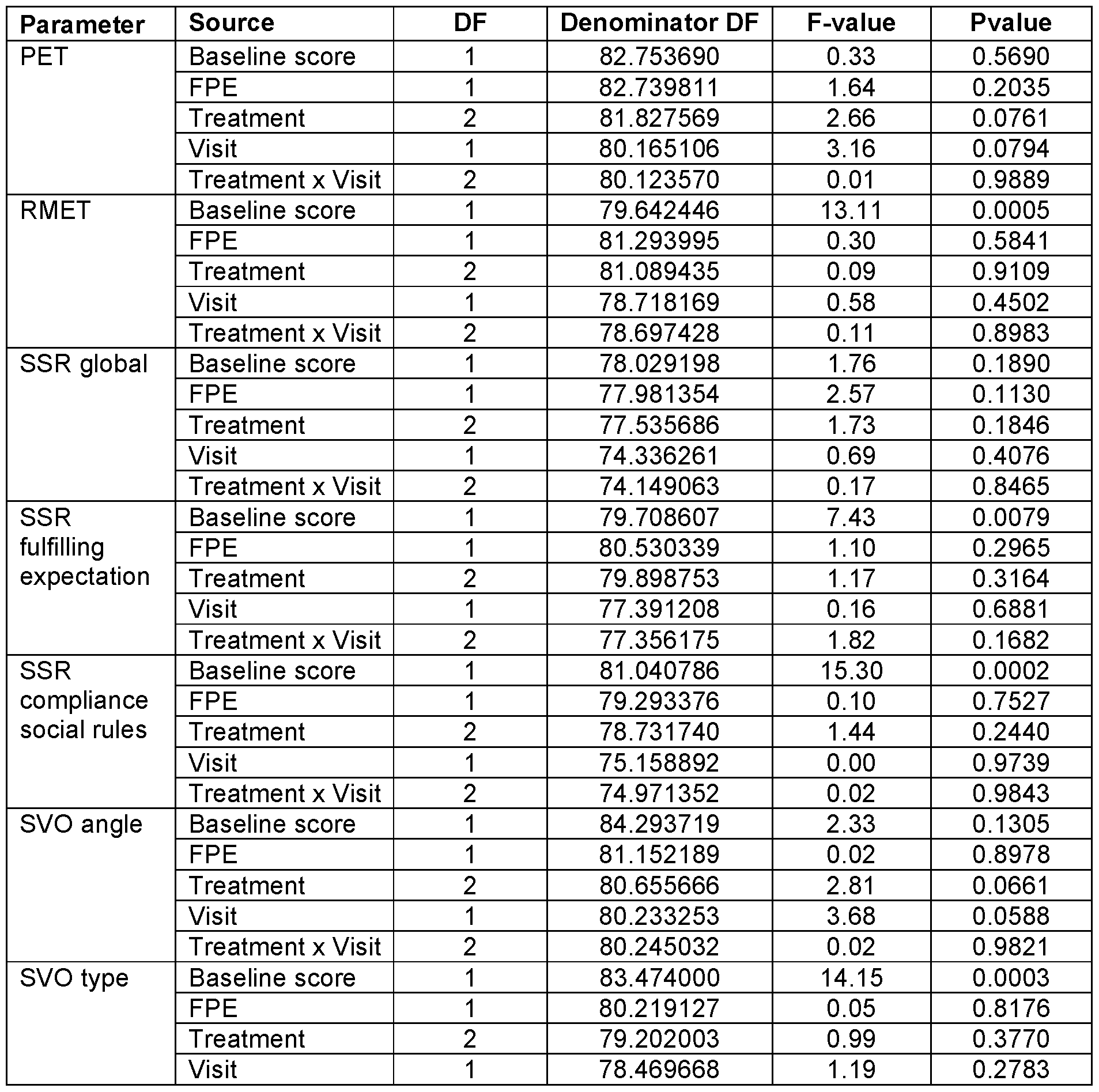 Figure imgf000211_0001