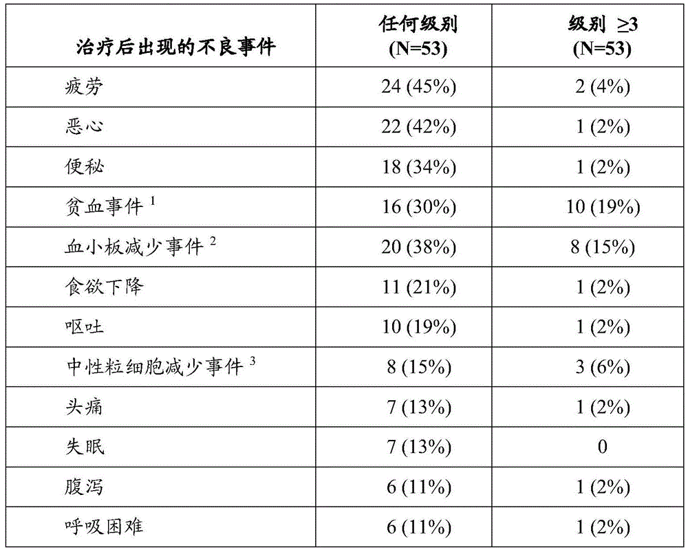 Figure BDA0002355020840000782
