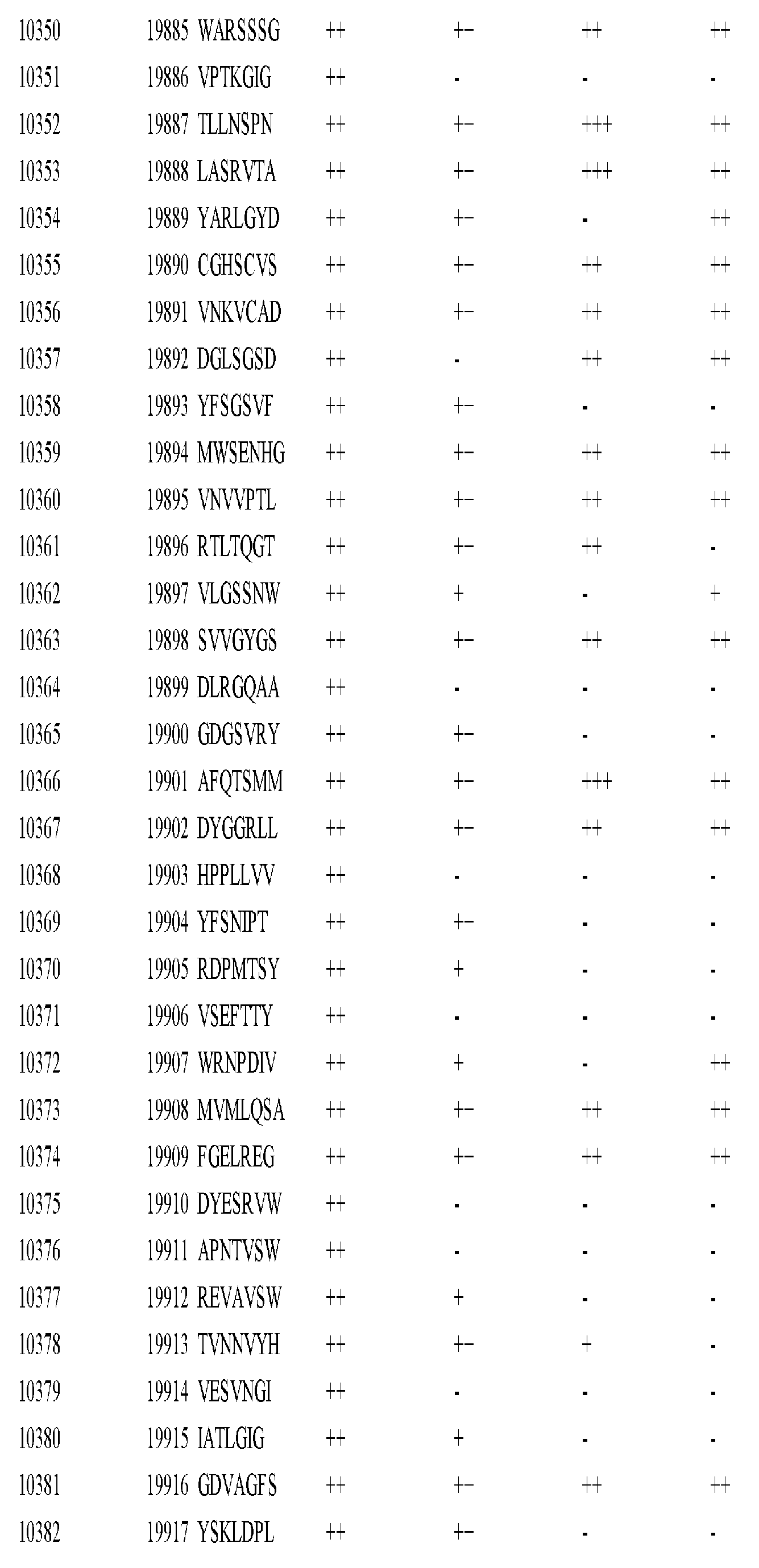 Figure imgf000460_0001