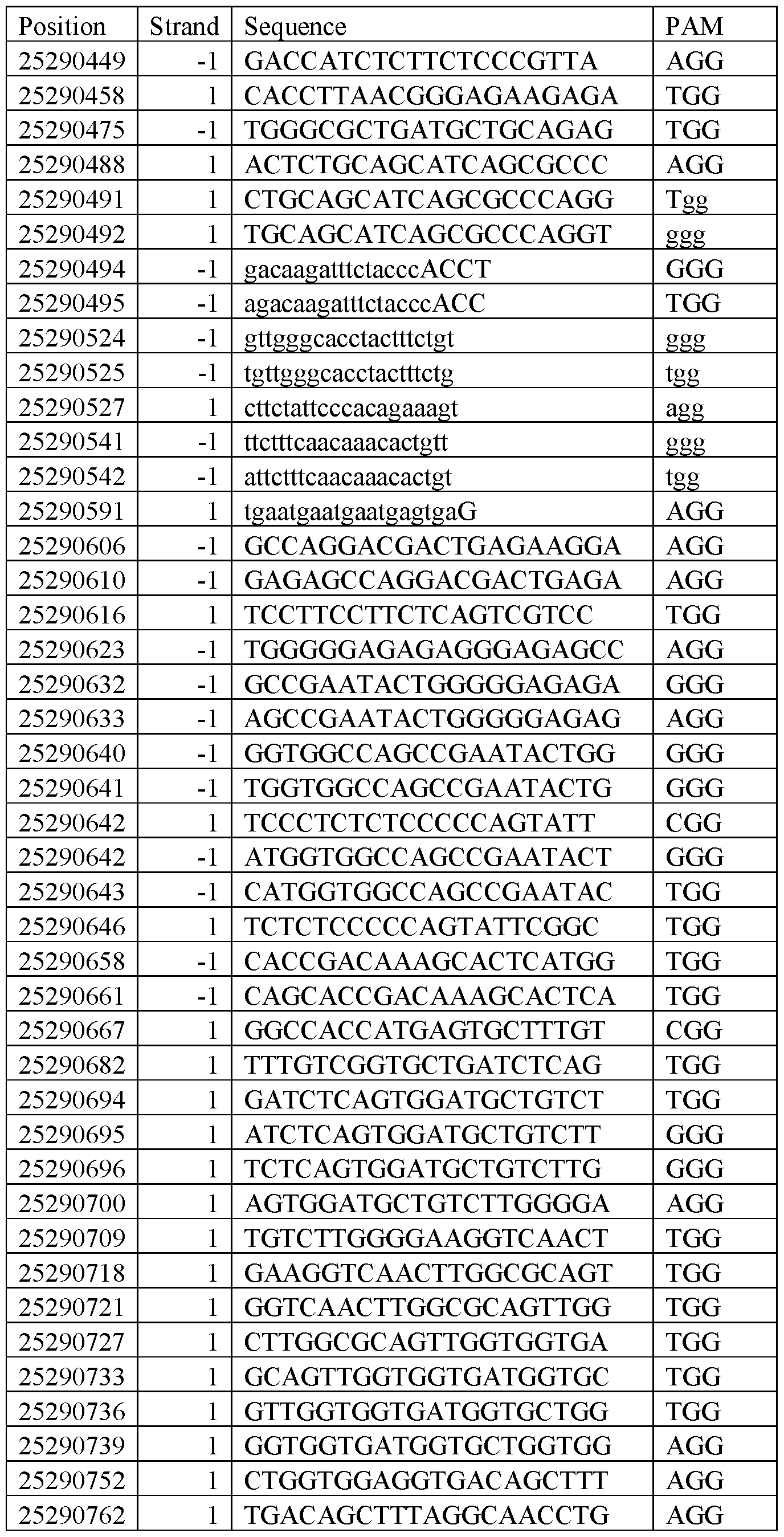 Figure imgf000121_0001