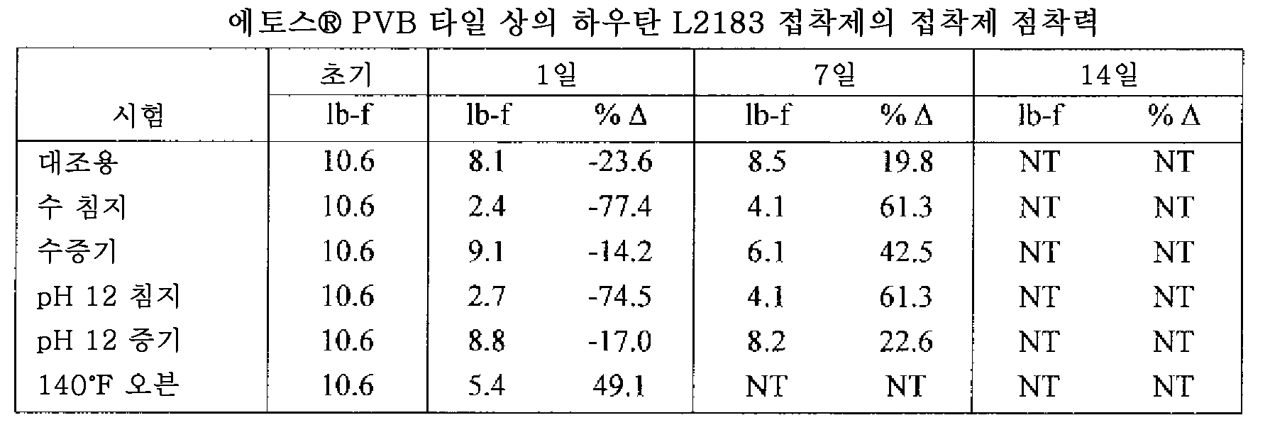 Figure 112013109285227-pct00010