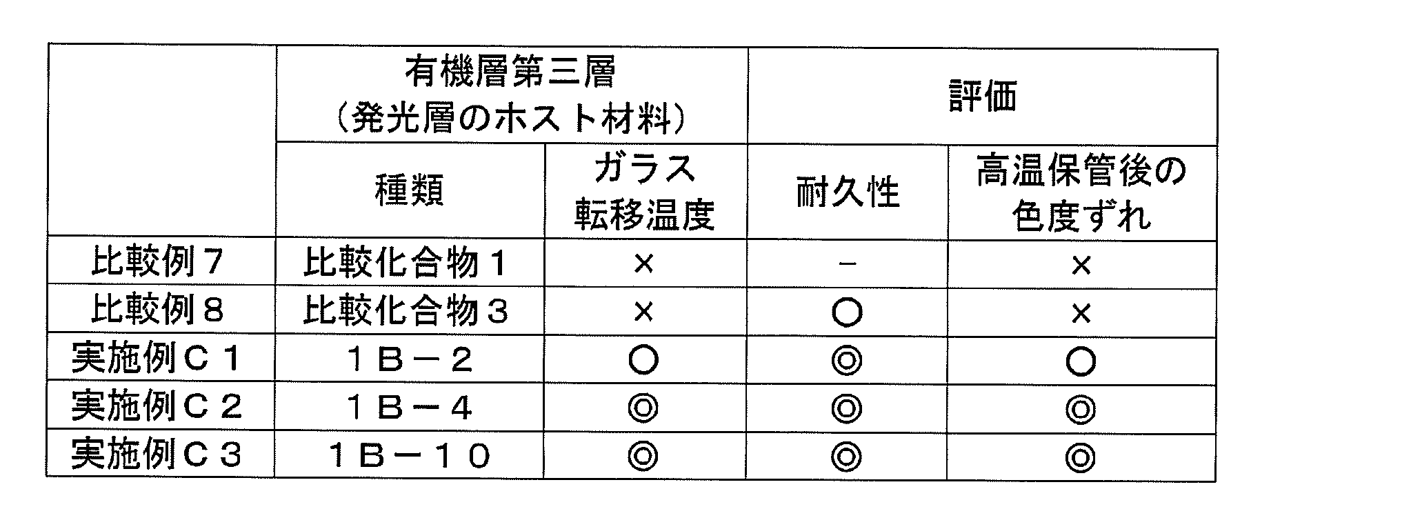 Figure JPOXMLDOC01-appb-T000070