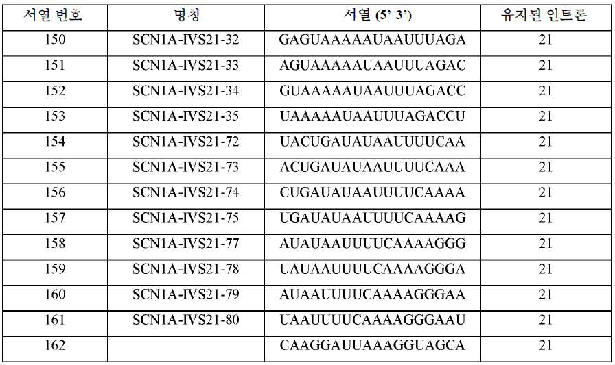 Figure 112020029617562-pct00002