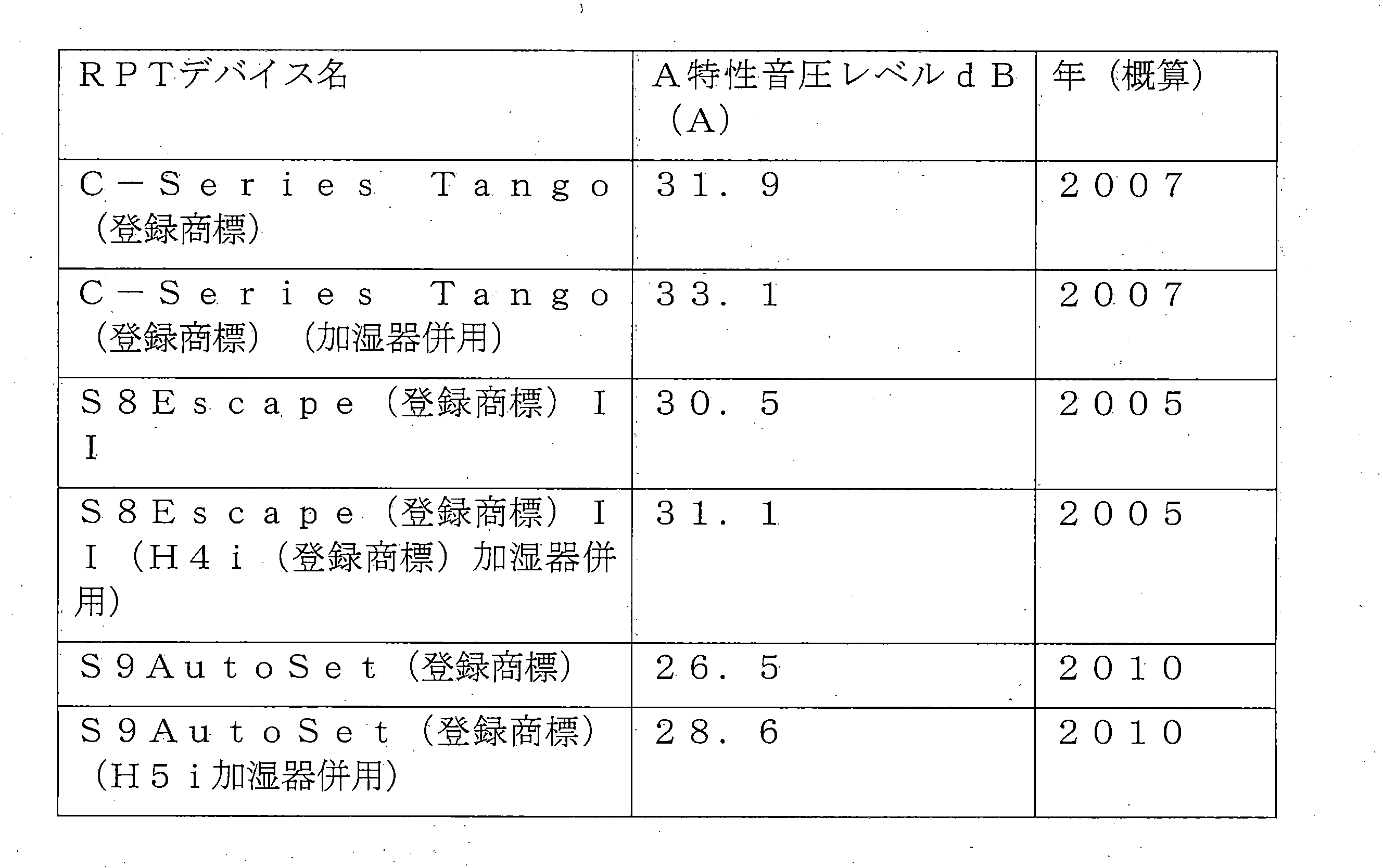 Figure 0007111613000001