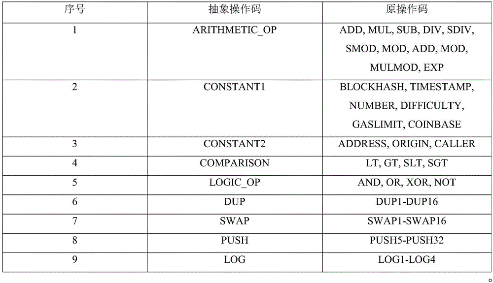 Figure FDA0003710219350000031