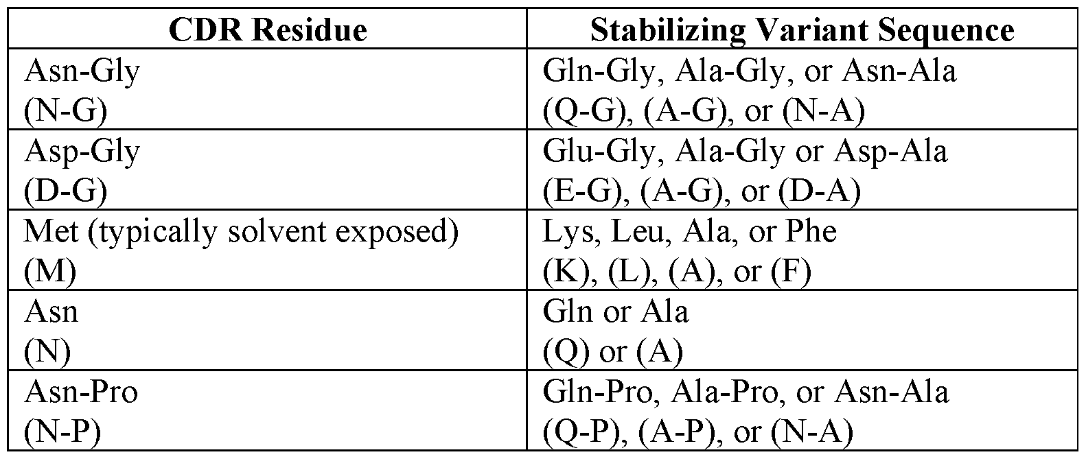 Figure imgf000042_0001