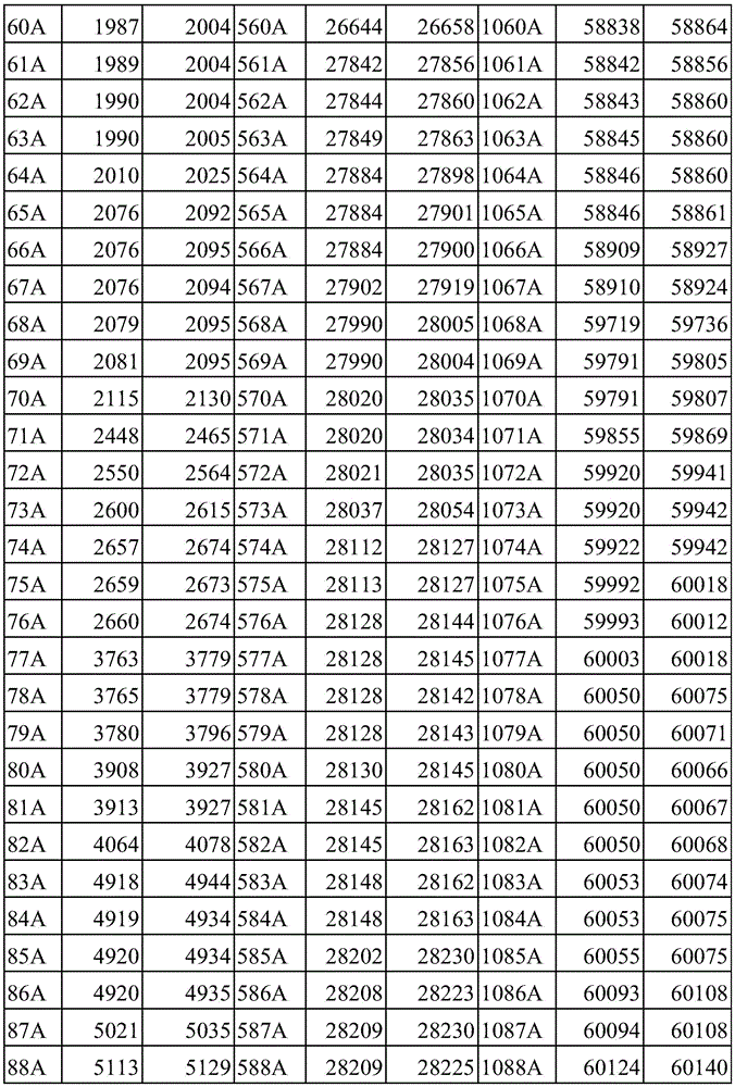 Figure BDA0003936212750000201