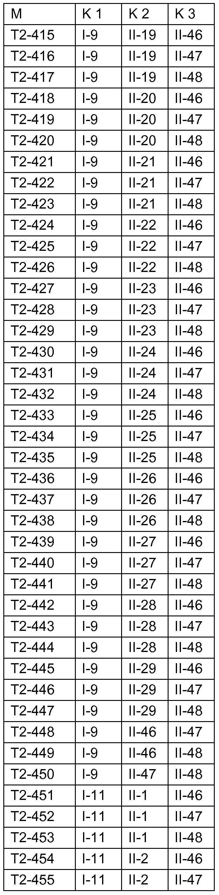 Figure imgf000124_0002