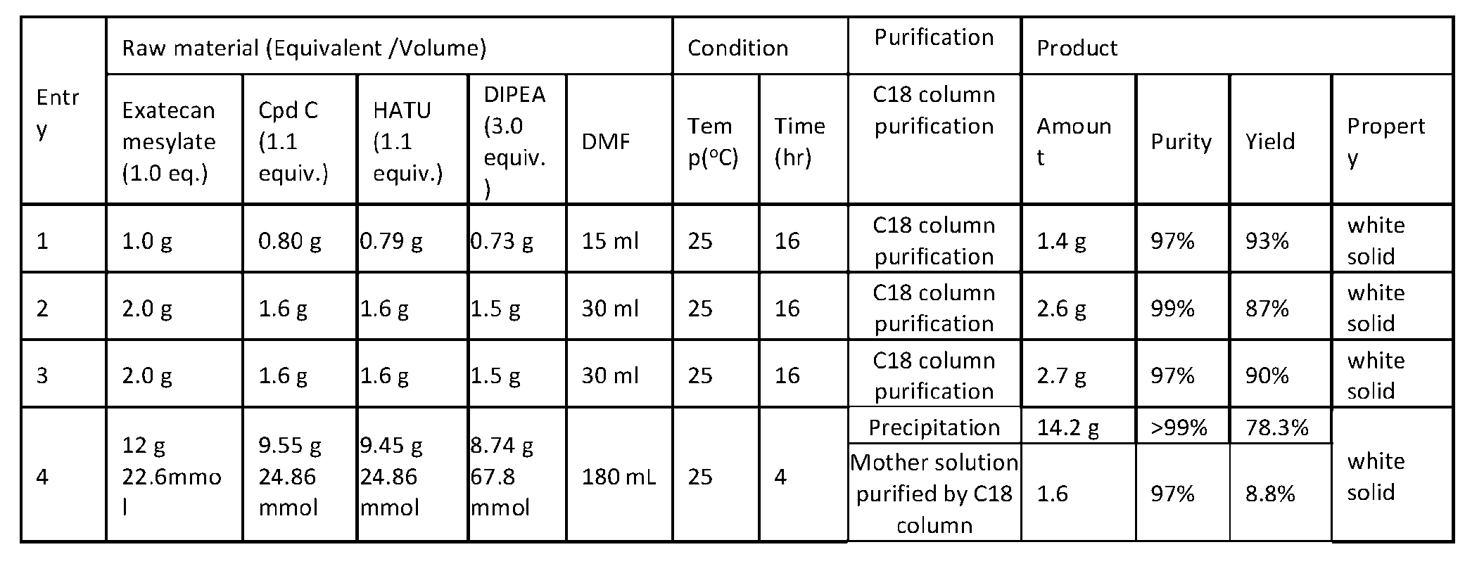 Figure imgf000199_0001