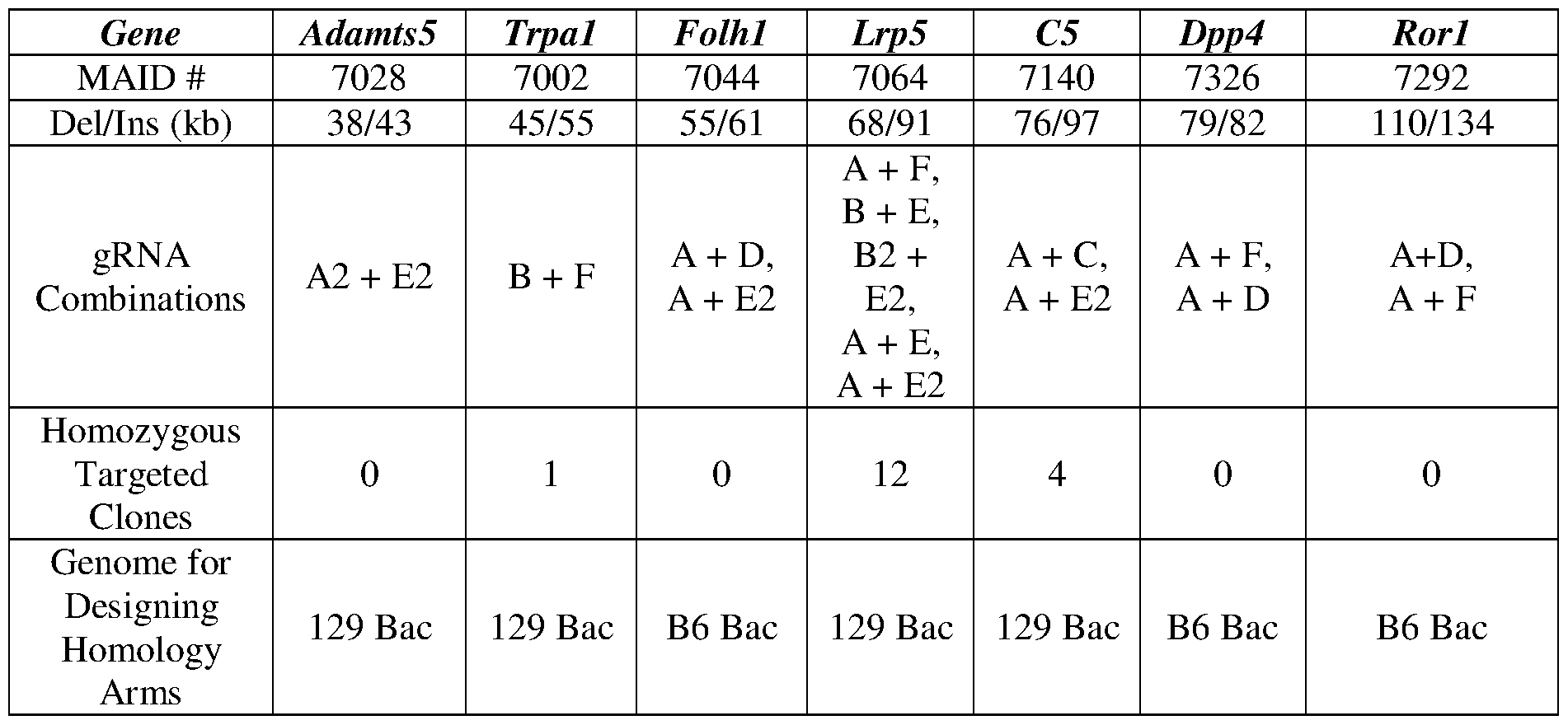 Figure imgf000218_0001