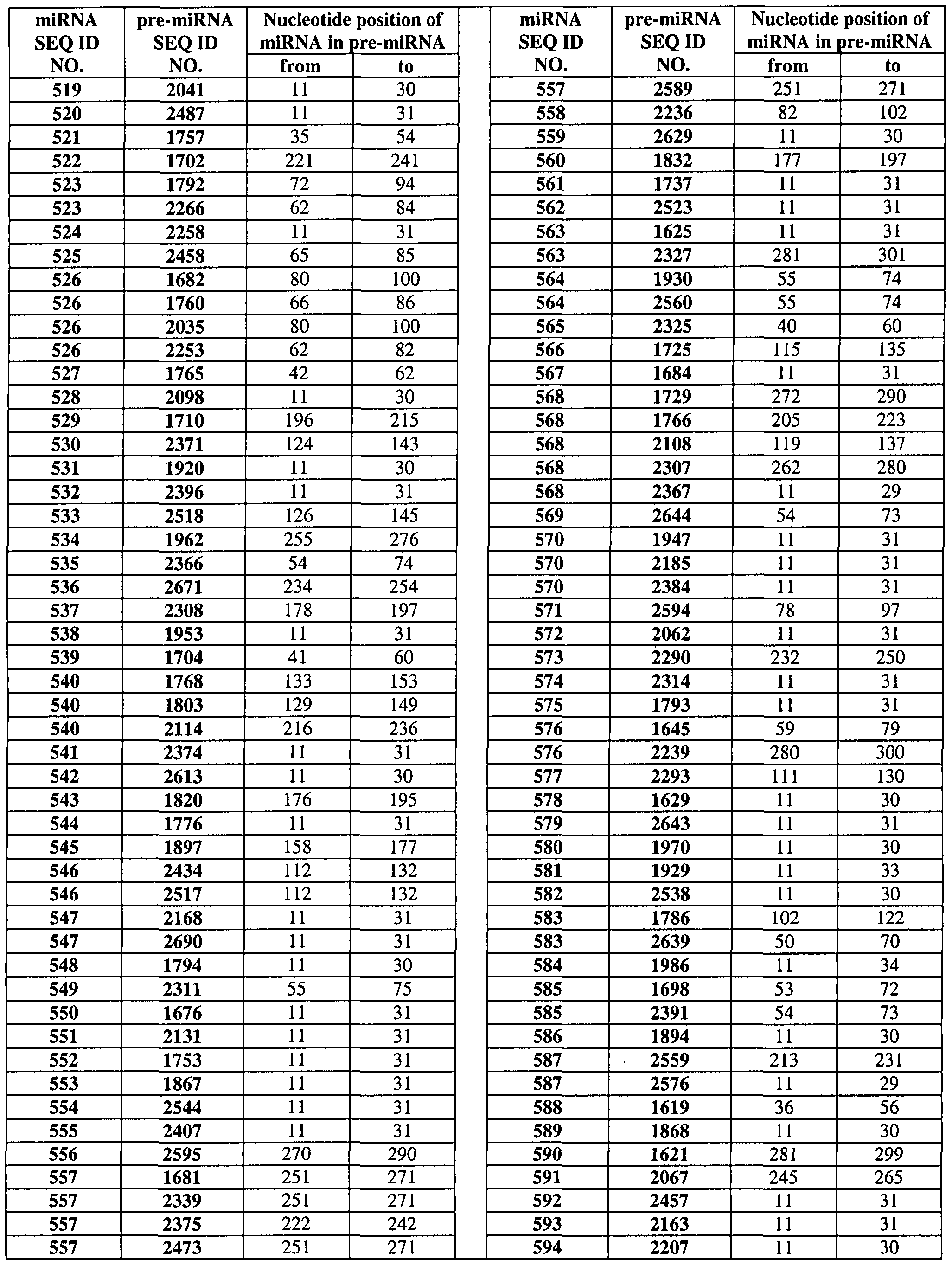 Figure imgf000077_0001