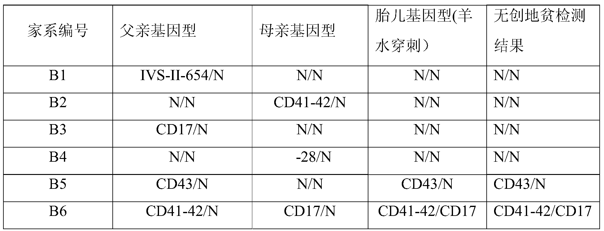Figure PCTCN2017113233-appb-000008